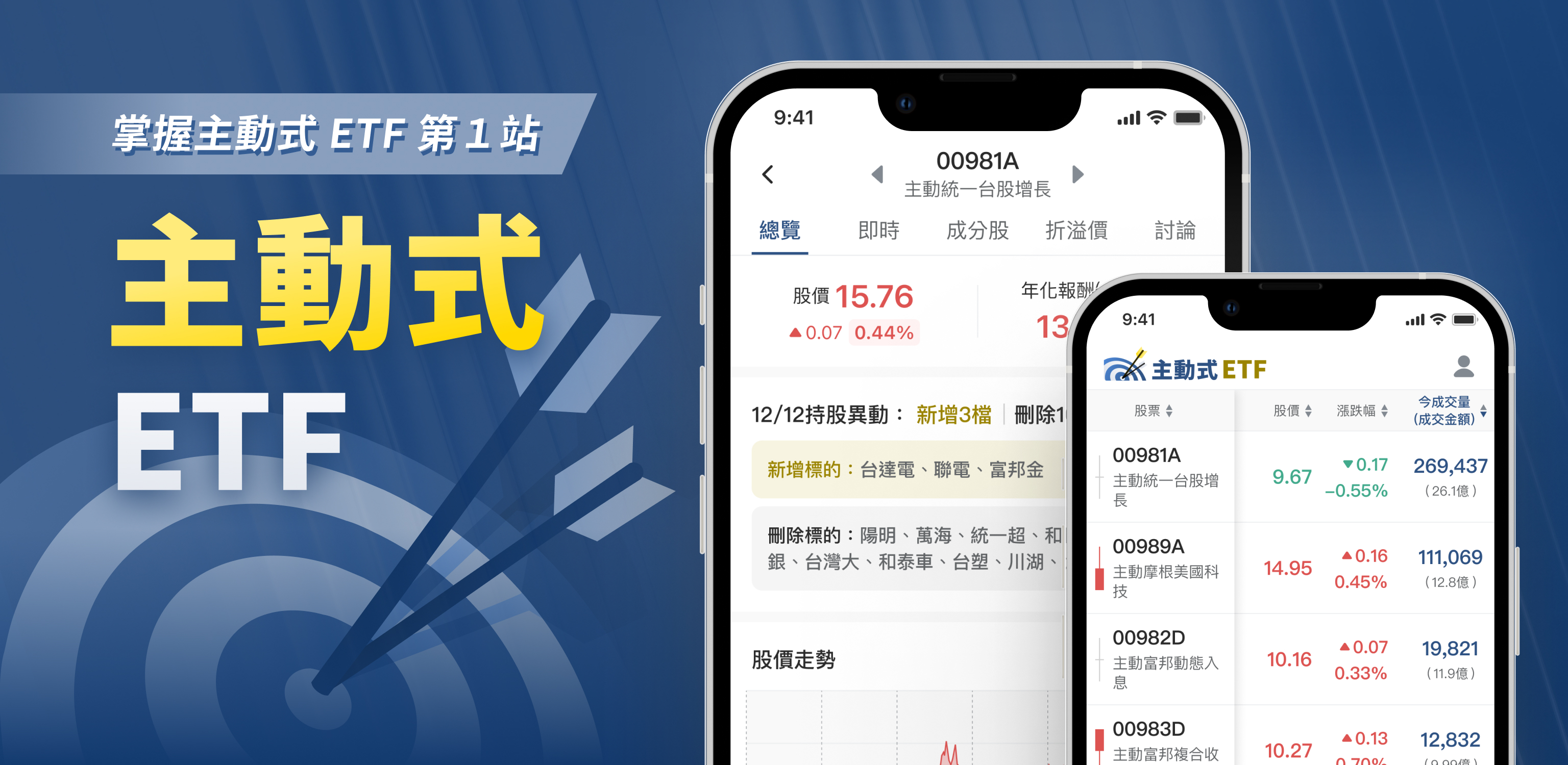 主動式ETF 主題圖